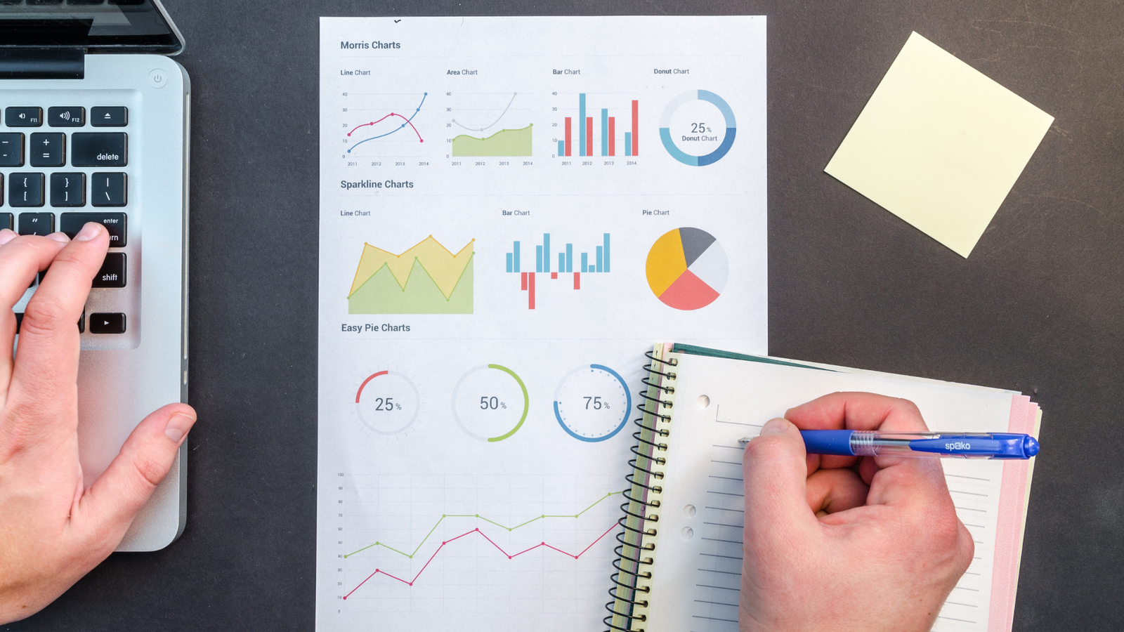 Types of project management certifications